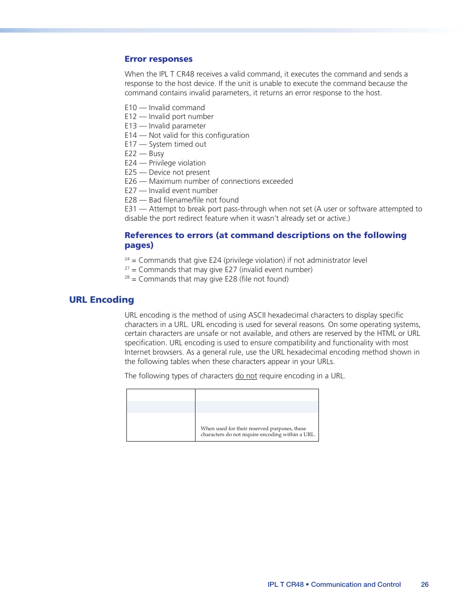 Url encoding, Later in this section), Error responses | Extron Electronics IPL T CR48 User Manual | Page 32 / 46