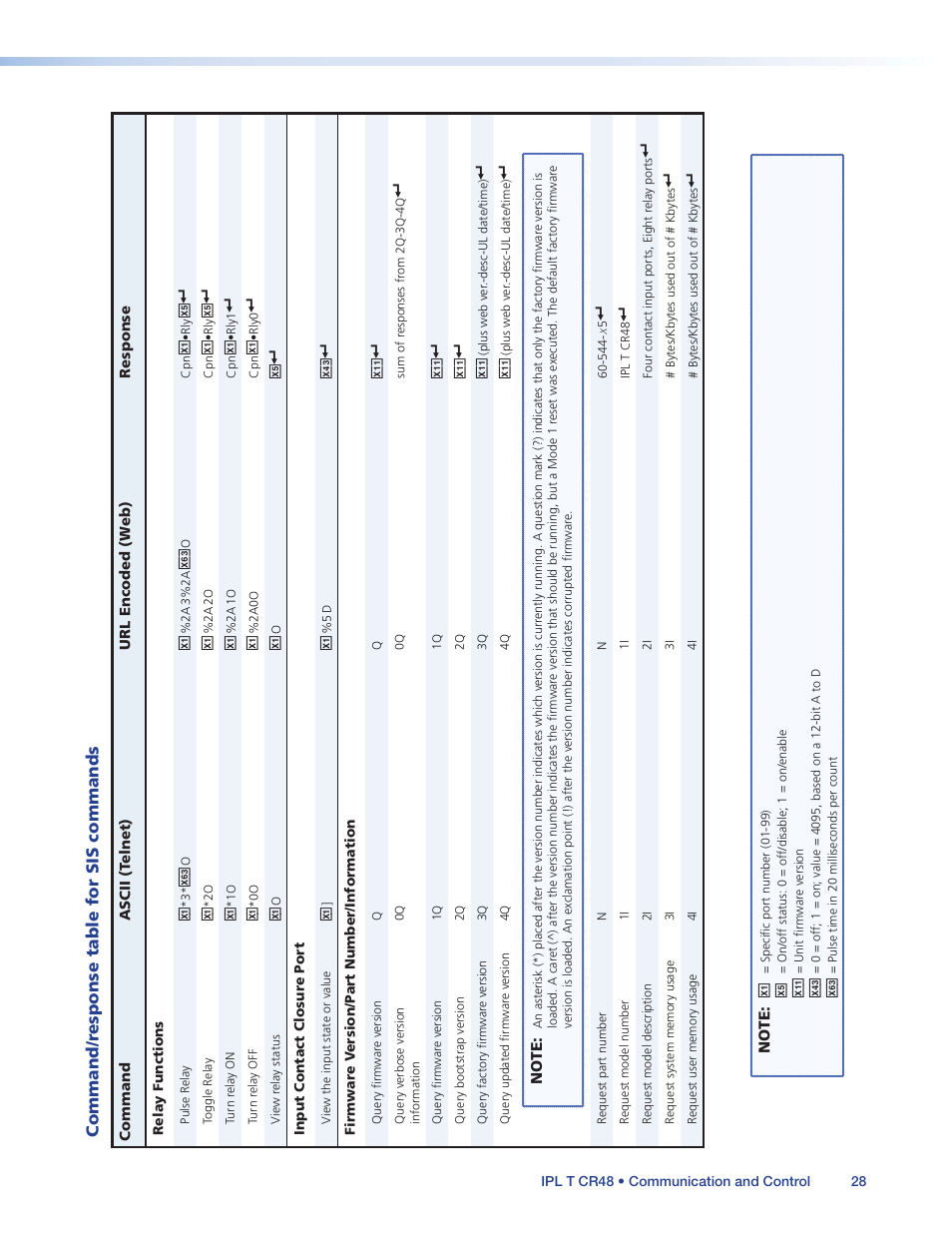 Command/response table, Show the pr, Command/r esponse table for sis commands | Extron Electronics IPL T CR48 User Manual | Page 34 / 46