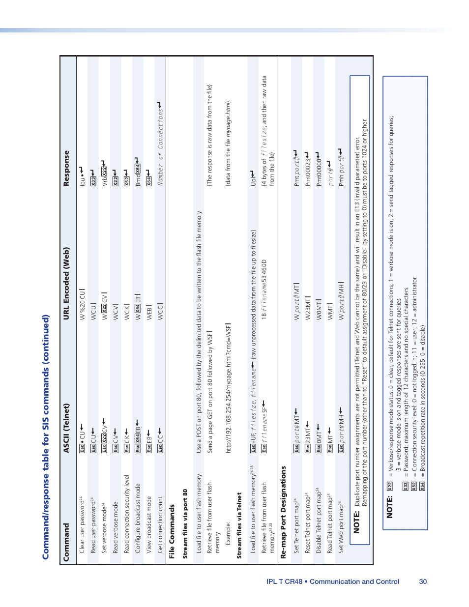 Extron Electronics IPL T CR48 User Manual | Page 36 / 46