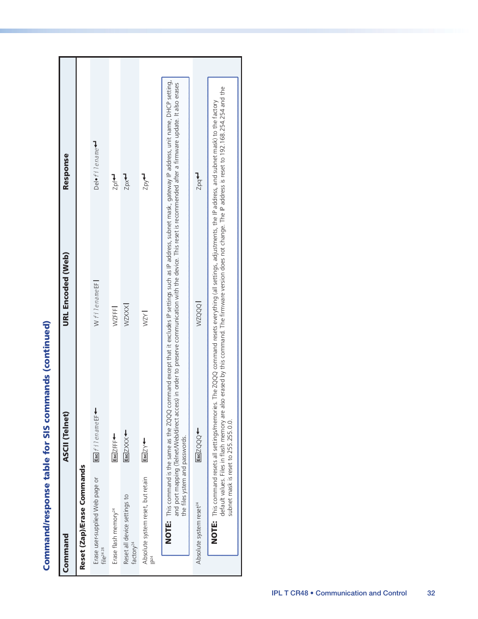 Extron Electronics IPL T CR48 User Manual | Page 38 / 46