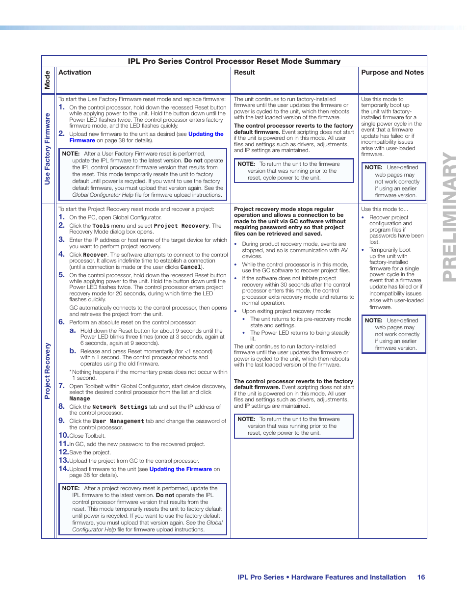 Preliminary | Extron Electronics IPL Pro Series User Guide PRELIMINARY User Manual | Page 22 / 39