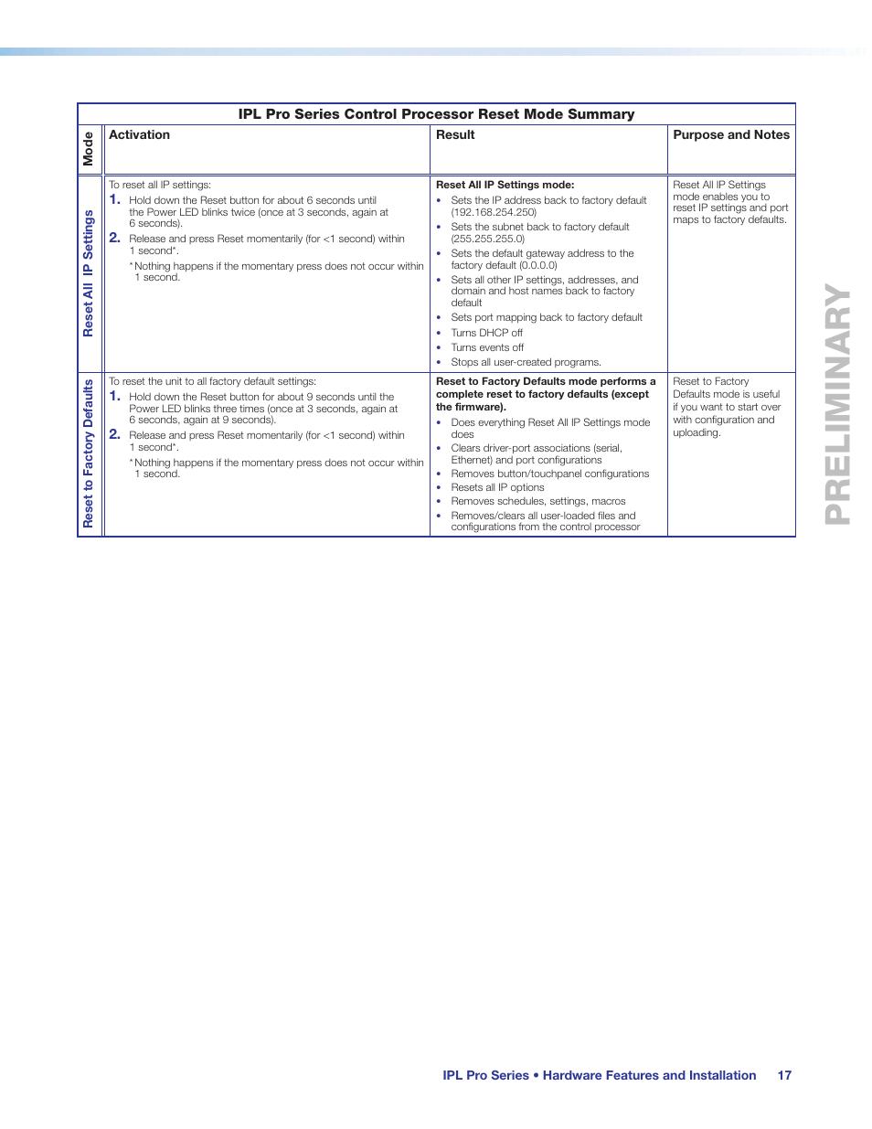 Preliminary | Extron Electronics IPL Pro Series User Guide PRELIMINARY User Manual | Page 23 / 39