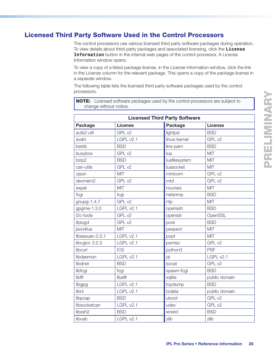 Licensed third party software used in the, Control processors, Preliminary | Extron Electronics IPL Pro Series User Guide PRELIMINARY User Manual | Page 34 / 39