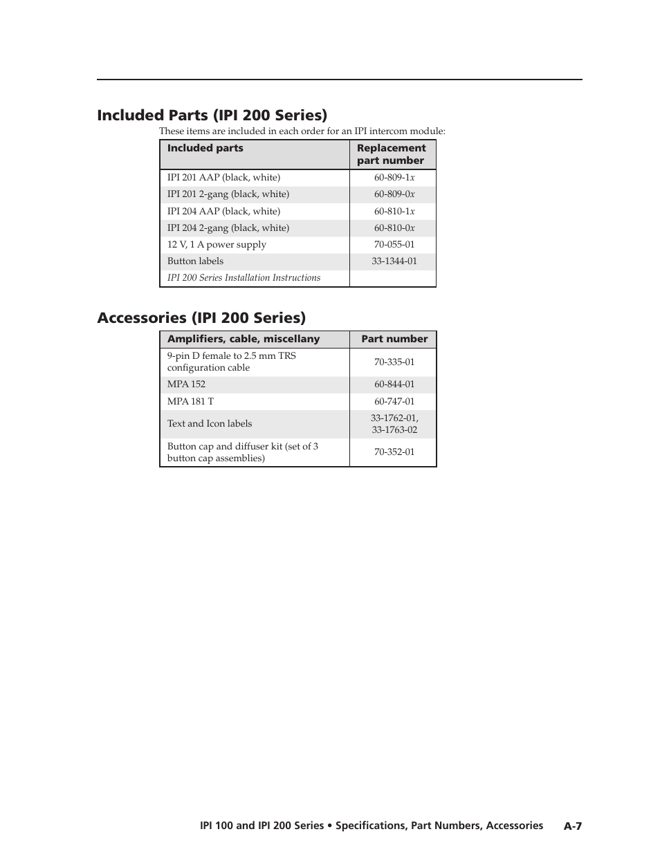 Included parts (ipi 200 series), Accessories (ipi 200 series), Included parts (ipi 200 series) | Extron Electronics IPI 200 Series User Guide User Manual | Page 57 / 86