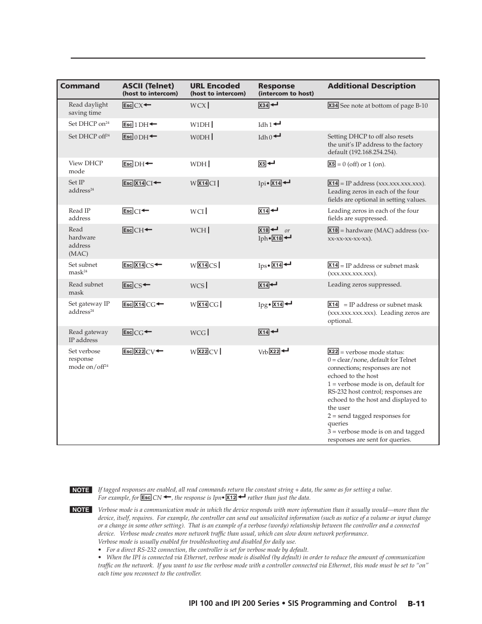 Extron Electronics IPI 200 Series User Guide User Manual | Page 69 / 86