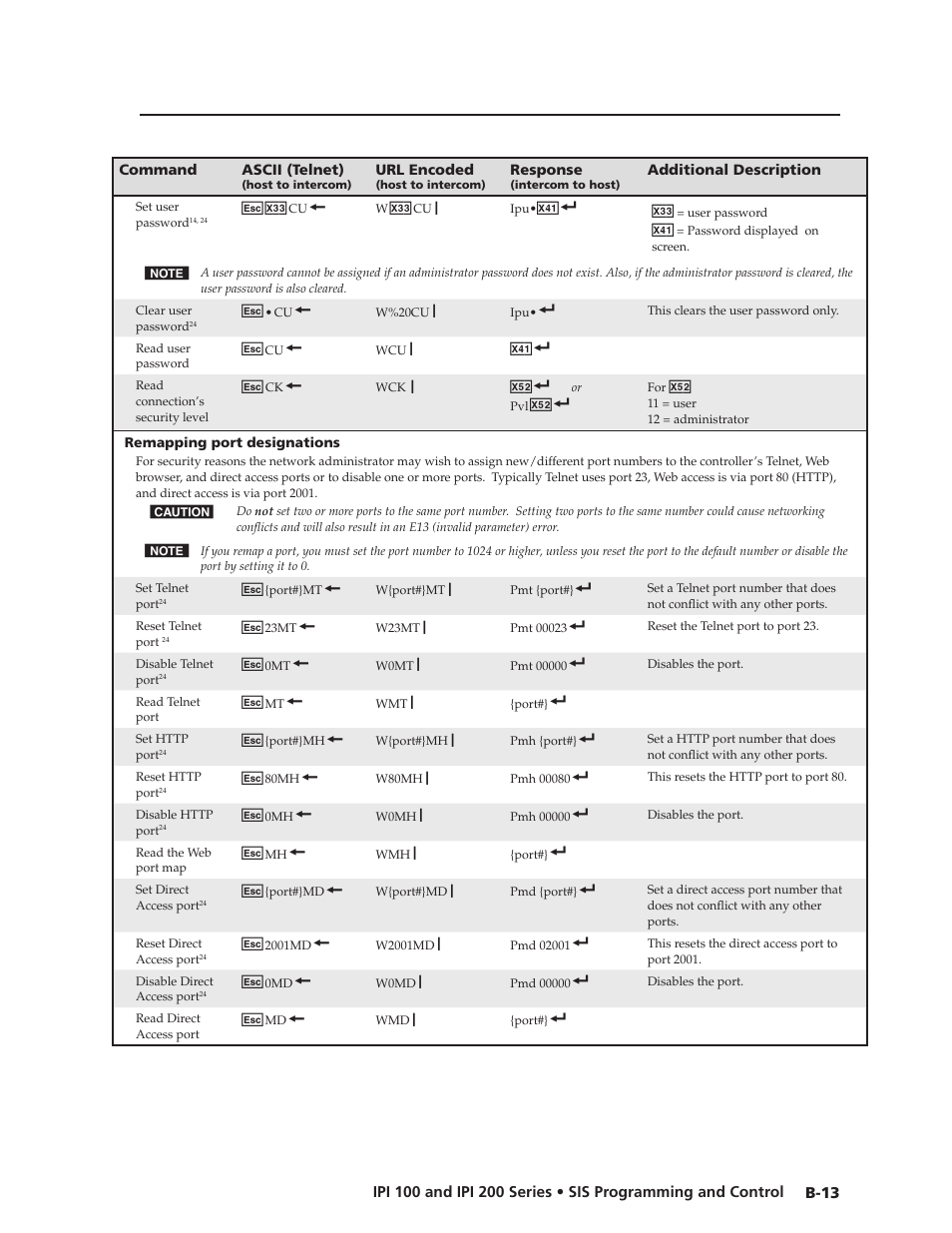 Extron Electronics IPI 200 Series User Guide User Manual | Page 71 / 86