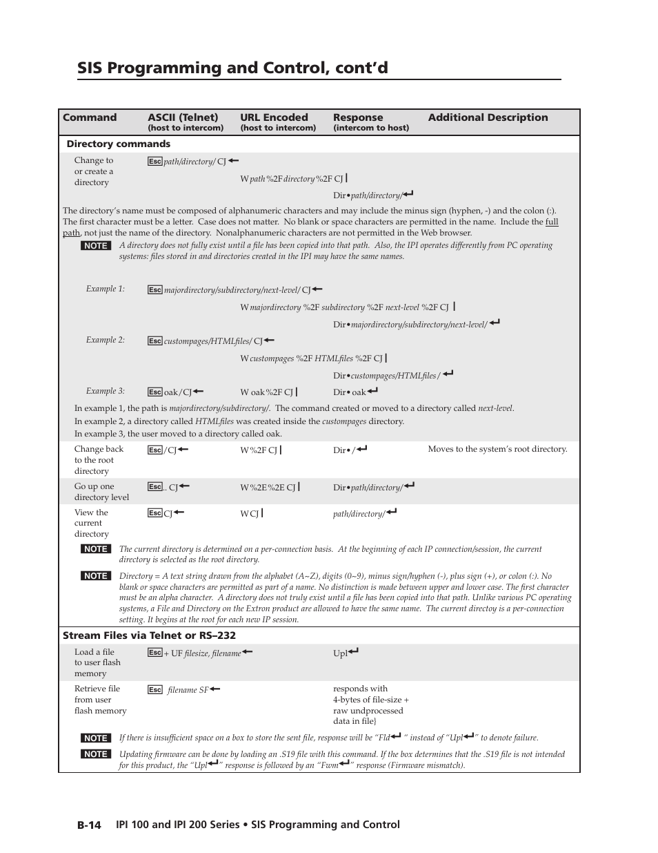 Sis programming and control, cont’d | Extron Electronics IPI 200 Series User Guide User Manual | Page 72 / 86