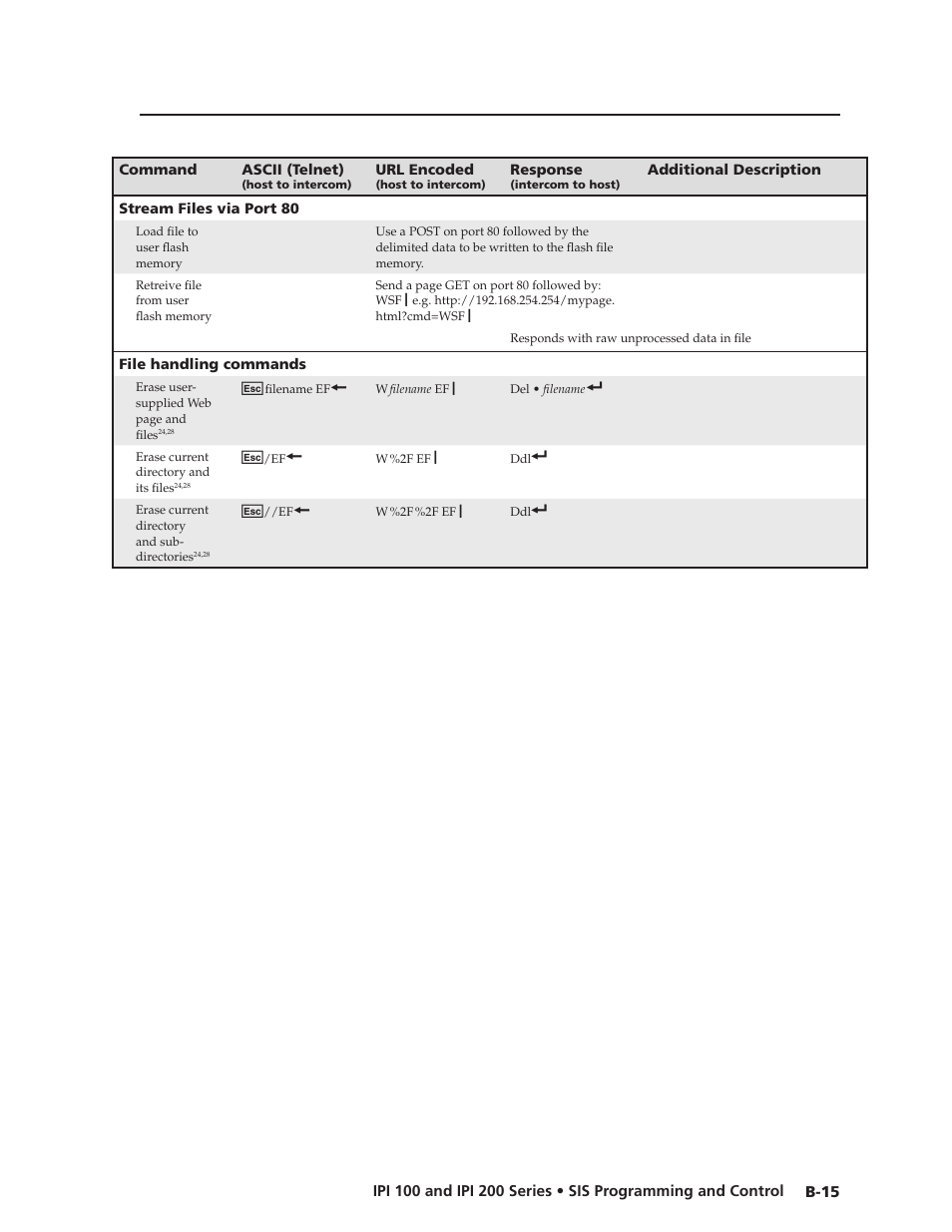 Extron Electronics IPI 200 Series User Guide User Manual | Page 73 / 86