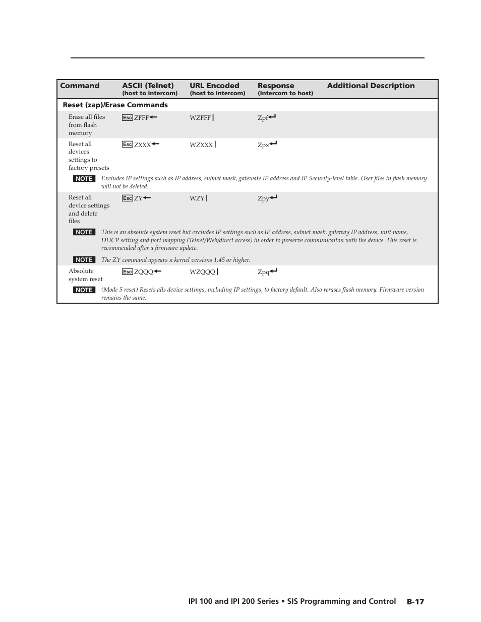 Extron Electronics IPI 200 Series User Guide User Manual | Page 75 / 86