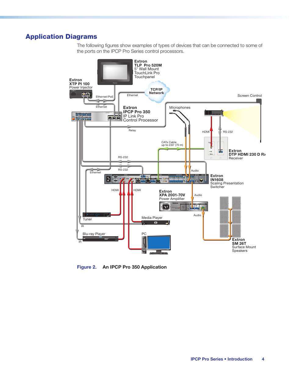 Application diagrams, Preliminary, Figure 2. an ipcp pro 350 application | Extron Electronics IPCP Pro Series User Guide User Manual | Page 10 / 47