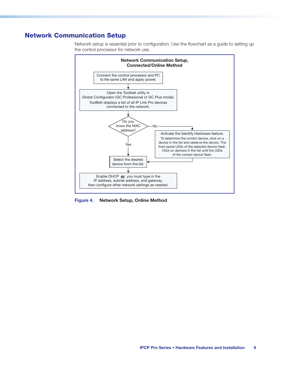 Network communication setup, Preliminary | Extron Electronics IPCP Pro Series User Guide User Manual | Page 15 / 47