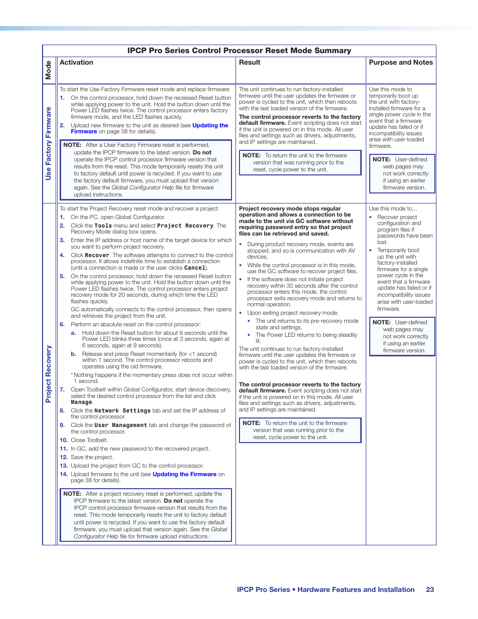 Preliminary | Extron Electronics IPCP Pro Series User Guide User Manual | Page 29 / 47