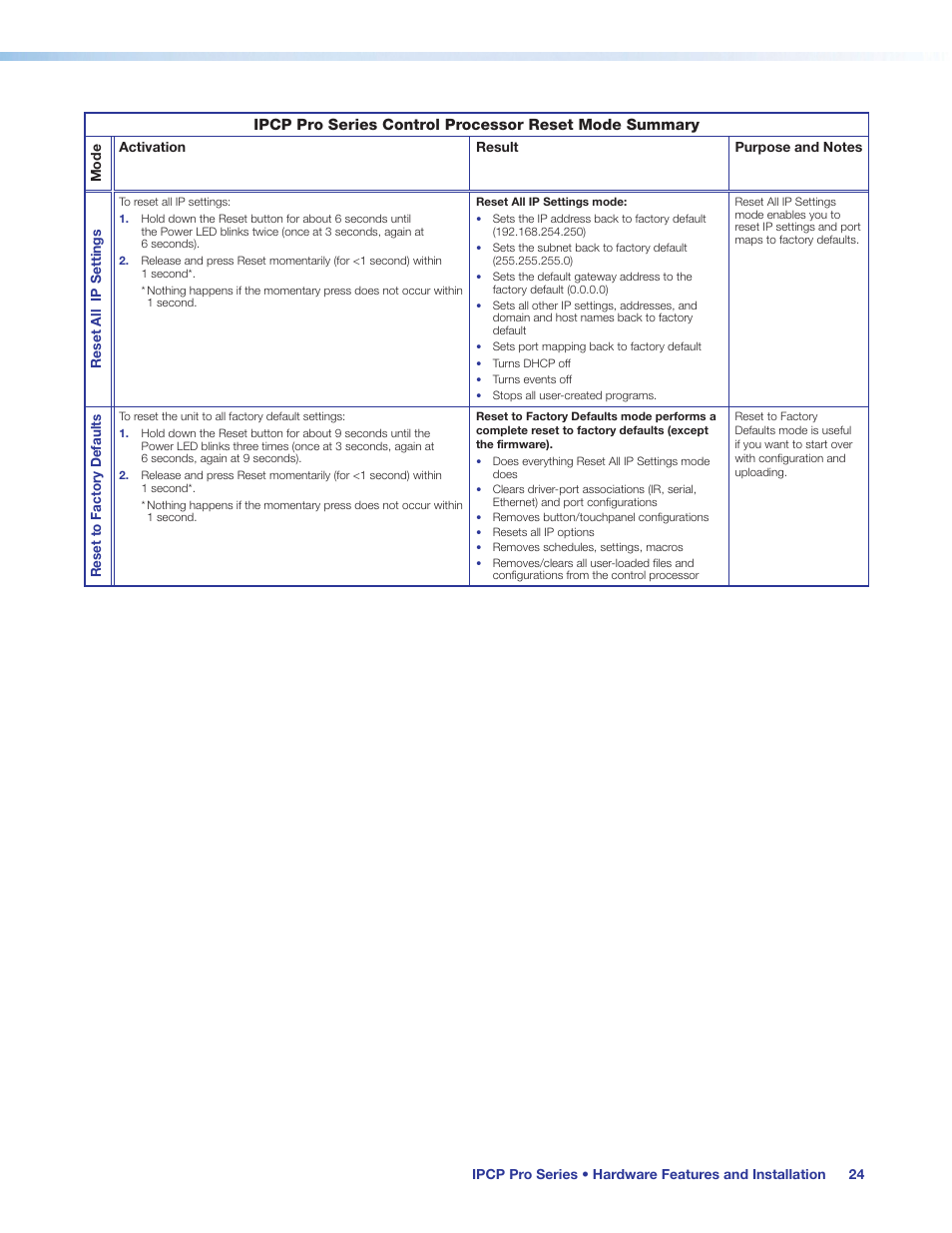 Preliminary | Extron Electronics IPCP Pro Series User Guide User Manual | Page 30 / 47