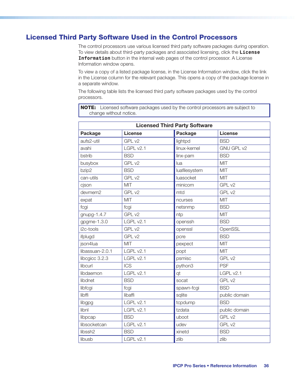 Licensed third party software used in the, Control processors, Preliminary | Extron Electronics IPCP Pro Series User Guide User Manual | Page 42 / 47
