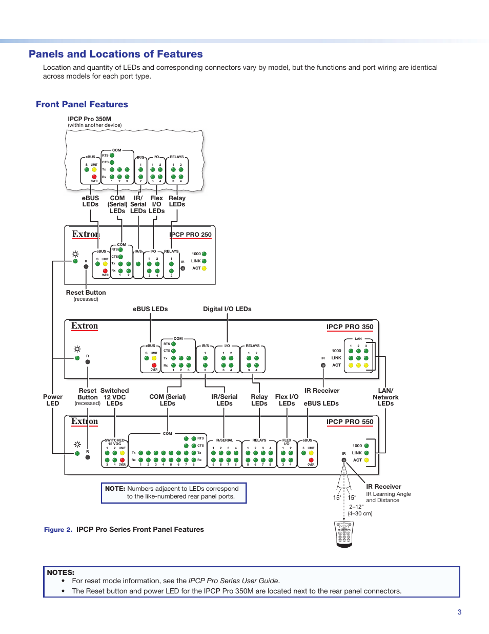 Panels and locations of features, Front panel features, Ipcp pro series front panel features | Ipcp pro 350, Ipcp pro 550, Reset button, Ir receiver, Lan/ network leds digital i/o leds ipcp pro 350m, Figure 2 | Extron Electronics IPCP Pro Series Setup Guide User Manual | Page 3 / 10