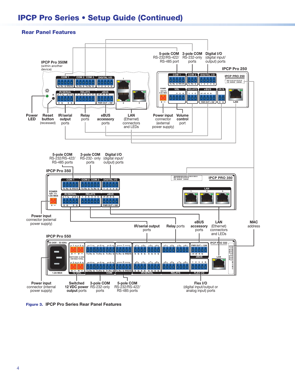 Rear panel features, Rear panel, Features | Ipcp pro series • setup guide (continued), Ipcp pro series rear panel features, Volume control port relay ports reset button, Power led figure 3 | Extron Electronics IPCP Pro Series Setup Guide User Manual | Page 4 / 10