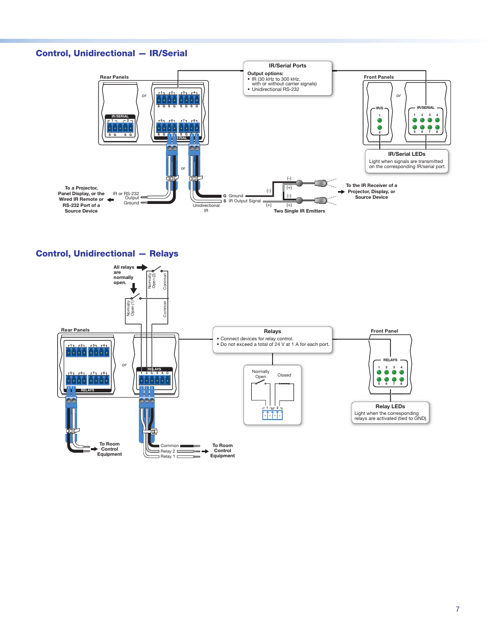 Control, unidirectional — ir/serial, Control, unidirectional — relays | Extron Electronics IPCP Pro Series Setup Guide User Manual | Page 7 / 10