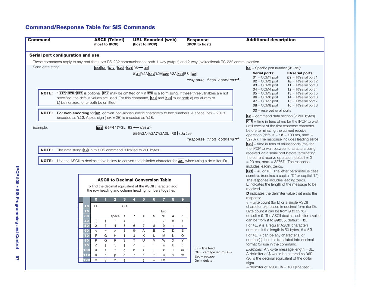 Command/response table for sis commands, Serial port configuration and use, Command/response table for | Sis commands, X@ x | Extron Electronics IPCP 505 User Guide User Manual | Page 63 / 96