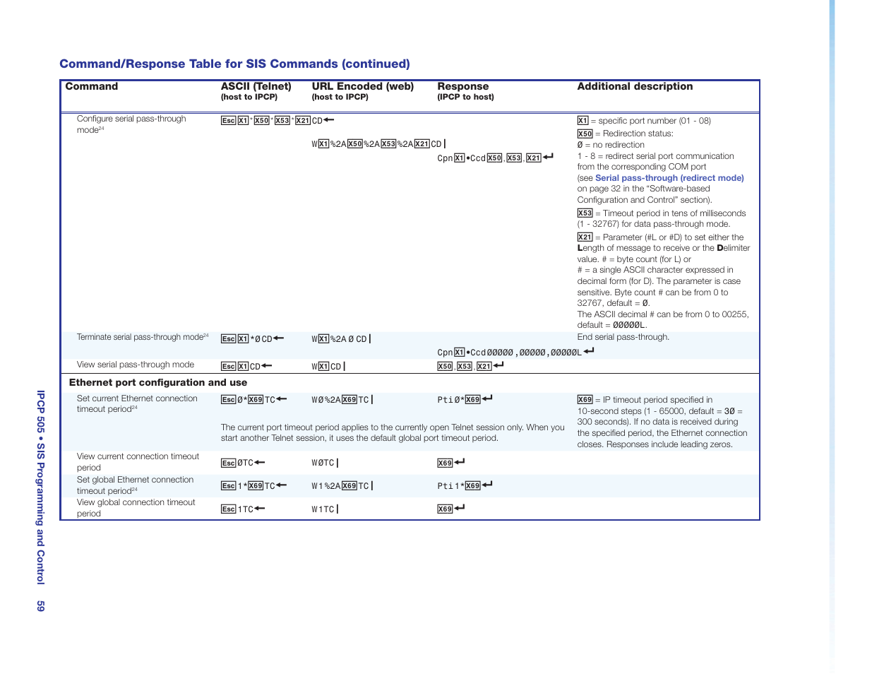 Ethernet port configuration and use, Cd commands | Extron Electronics IPCP 505 User Guide User Manual | Page 65 / 96