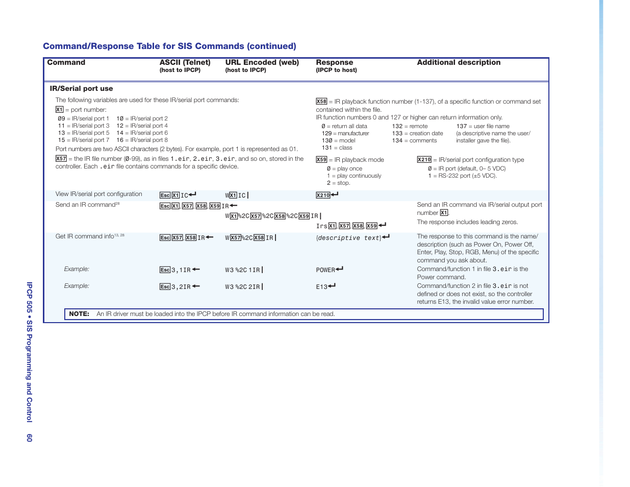 Ir/serial port use | Extron Electronics IPCP 505 User Guide User Manual | Page 66 / 96