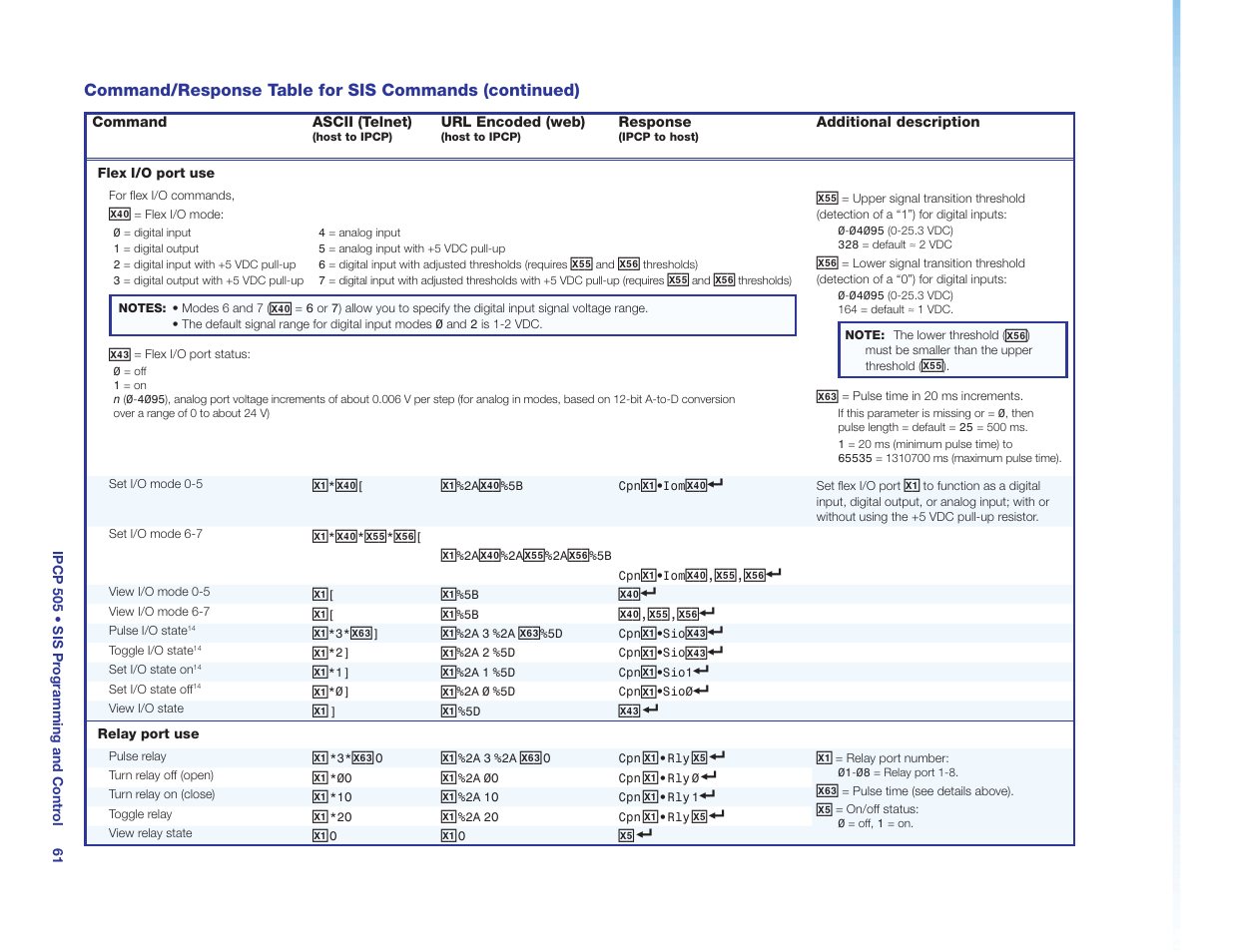 Flex i/o port use, Relay port use, Esponding | Relay port commands | Extron Electronics IPCP 505 User Guide User Manual | Page 67 / 96