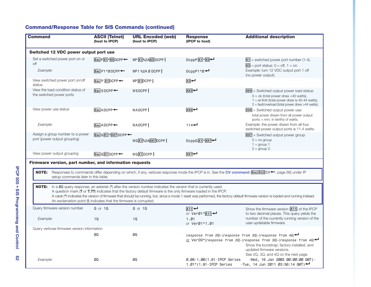 Switched 12 vdc power output port use | Extron Electronics IPCP 505 User Guide User Manual | Page 68 / 96
