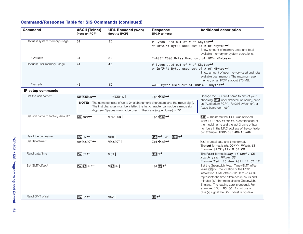 Ip setup commands | Extron Electronics IPCP 505 User Guide User Manual | Page 70 / 96