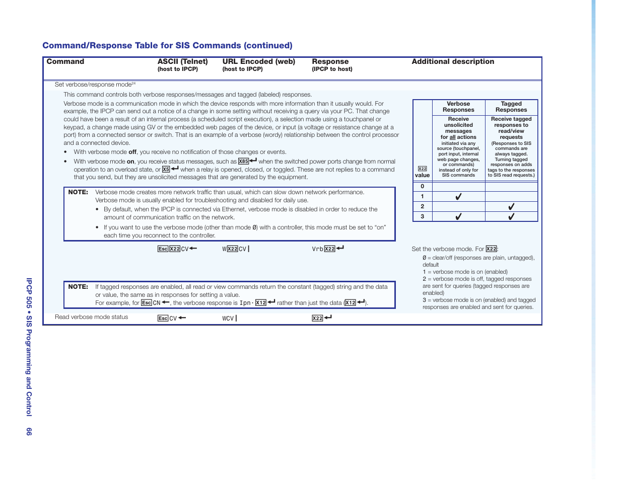 Extron Electronics IPCP 505 User Guide User Manual | Page 72 / 96