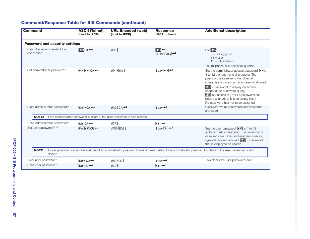 Password and security settings | Extron Electronics IPCP 505 User Guide User Manual | Page 73 / 96