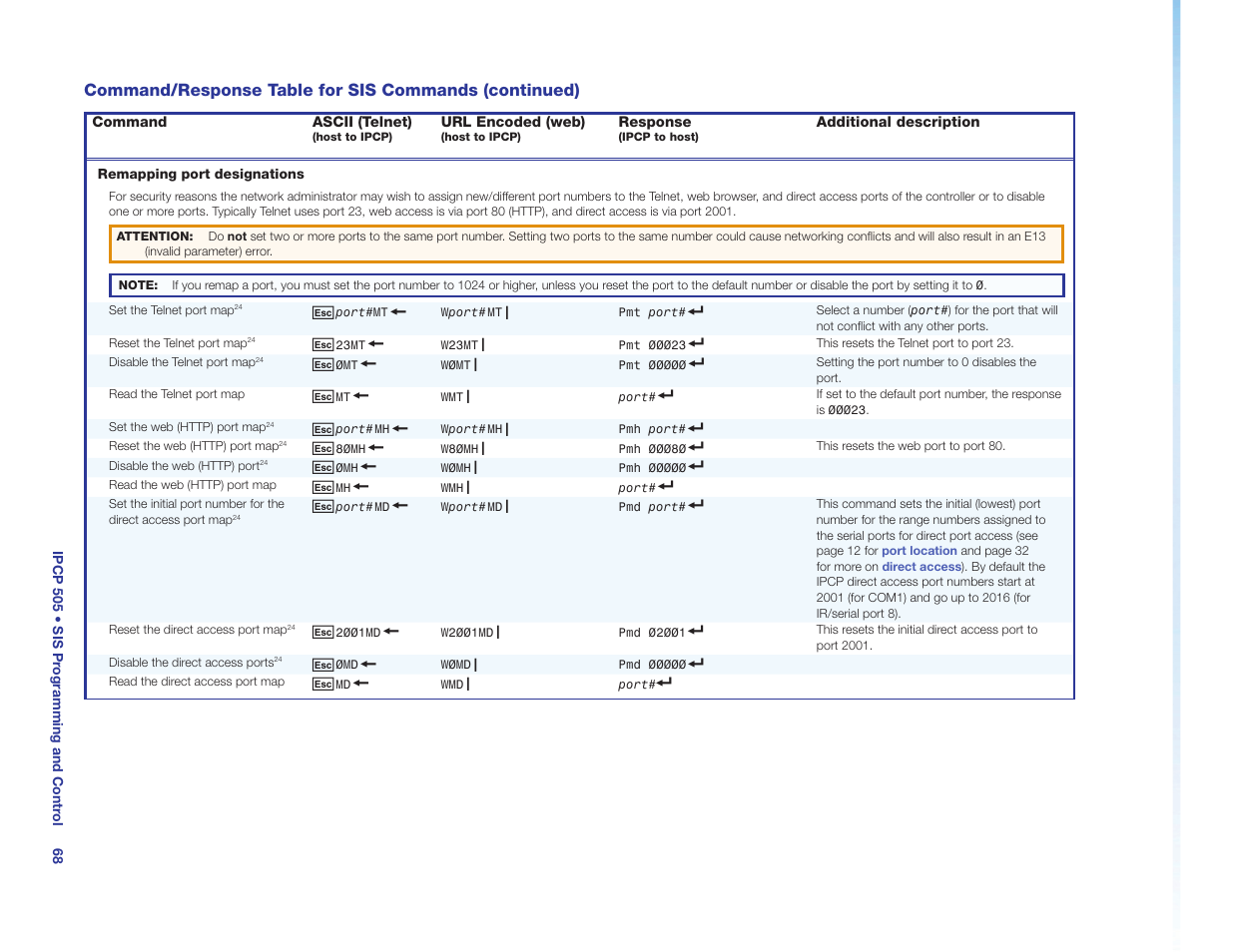 Remapping port designations, Sis commands | Extron Electronics IPCP 505 User Guide User Manual | Page 74 / 96