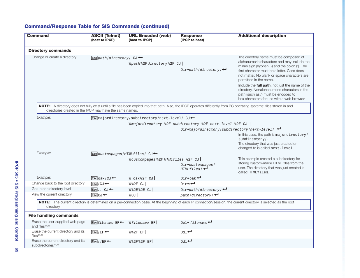 Directory commands, File handling commands | Extron Electronics IPCP 505 User Guide User Manual | Page 75 / 96