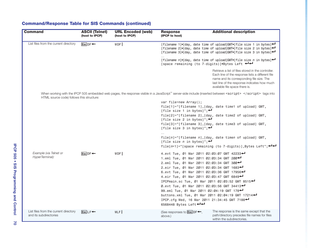 Extron Electronics IPCP 505 User Guide User Manual | Page 76 / 96