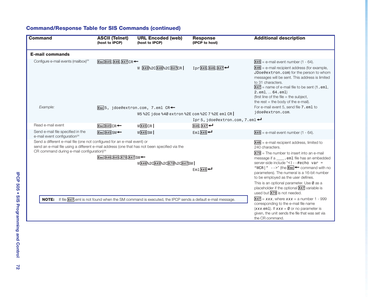 E-mail commands | Extron Electronics IPCP 505 User Guide User Manual | Page 78 / 96