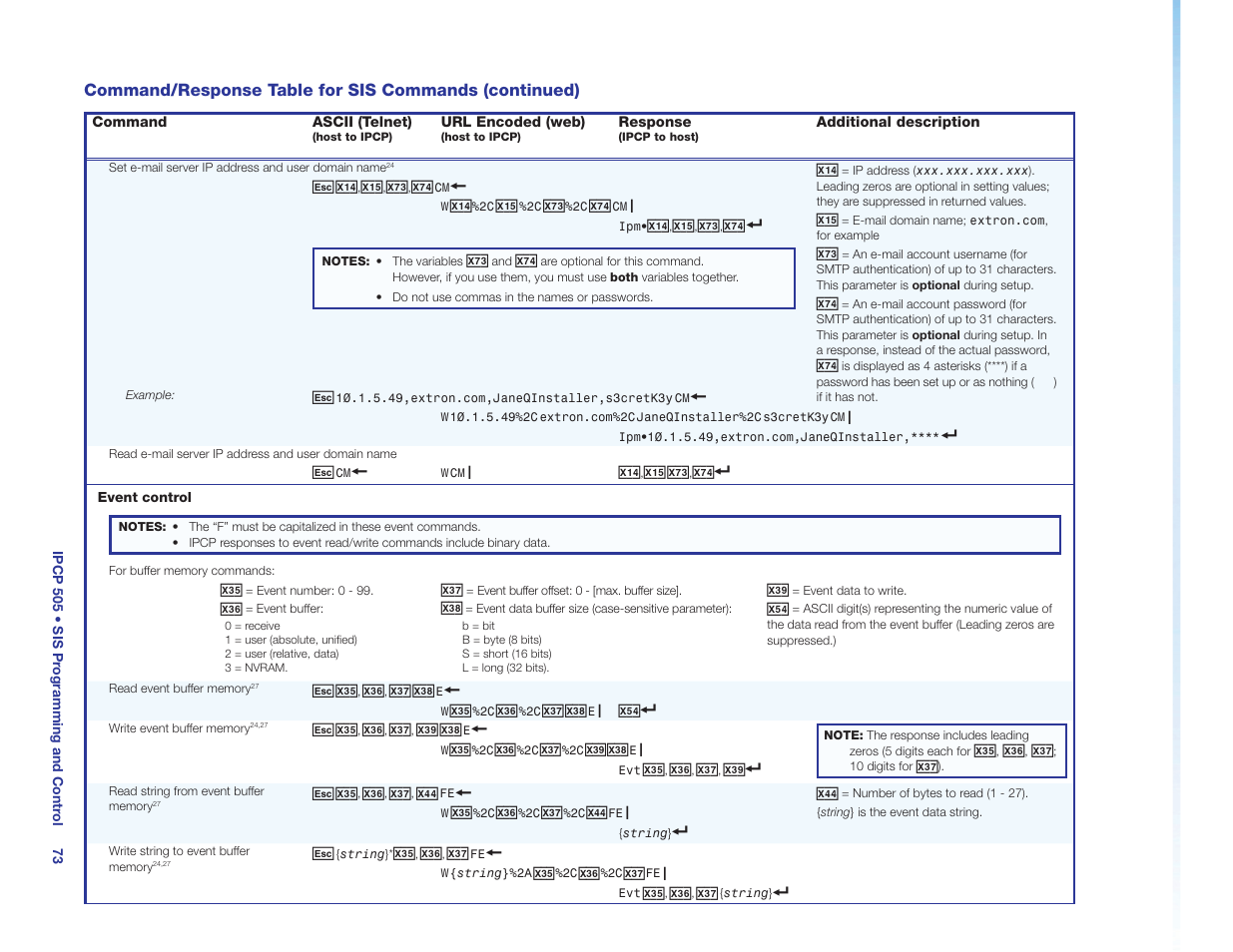 Event control | Extron Electronics IPCP 505 User Guide User Manual | Page 79 / 96
