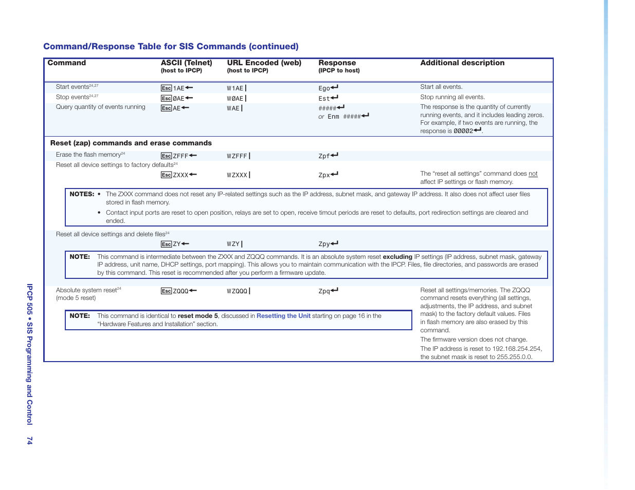 Reset (zap) commands and erase commands | Extron Electronics IPCP 505 User Guide User Manual | Page 80 / 96