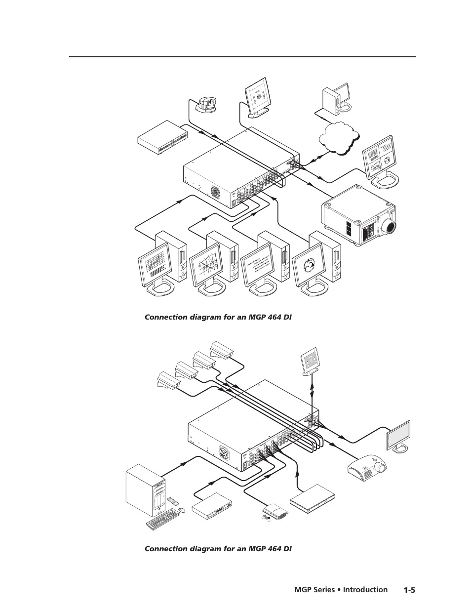 Preliminar y | Extron Electronics MGP 462xi Series User Manual | Page 13 / 146
