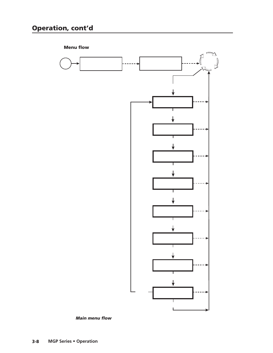 Preliminar y, Operation, cont’d | Extron Electronics MGP 462xi Series User Manual | Page 30 / 146