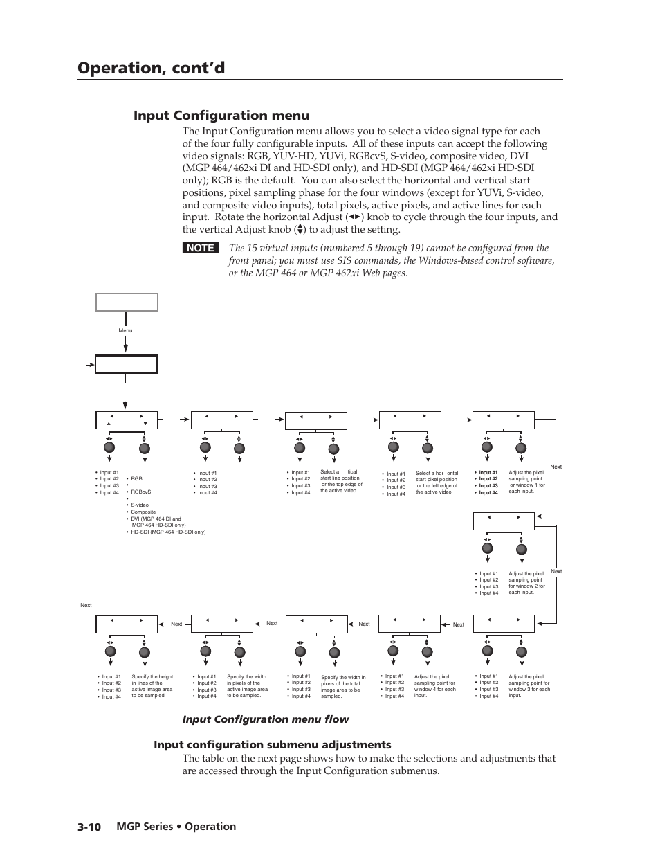 Input configuration menu, Input configuration submenu adjustments, Input configuration menu | Input configuration submenu adjustments -10, Preliminar y, Operation, cont’d, Mgp series • operation 3-10, Input configuration menu flow | Extron Electronics MGP 462xi Series User Manual | Page 32 / 146