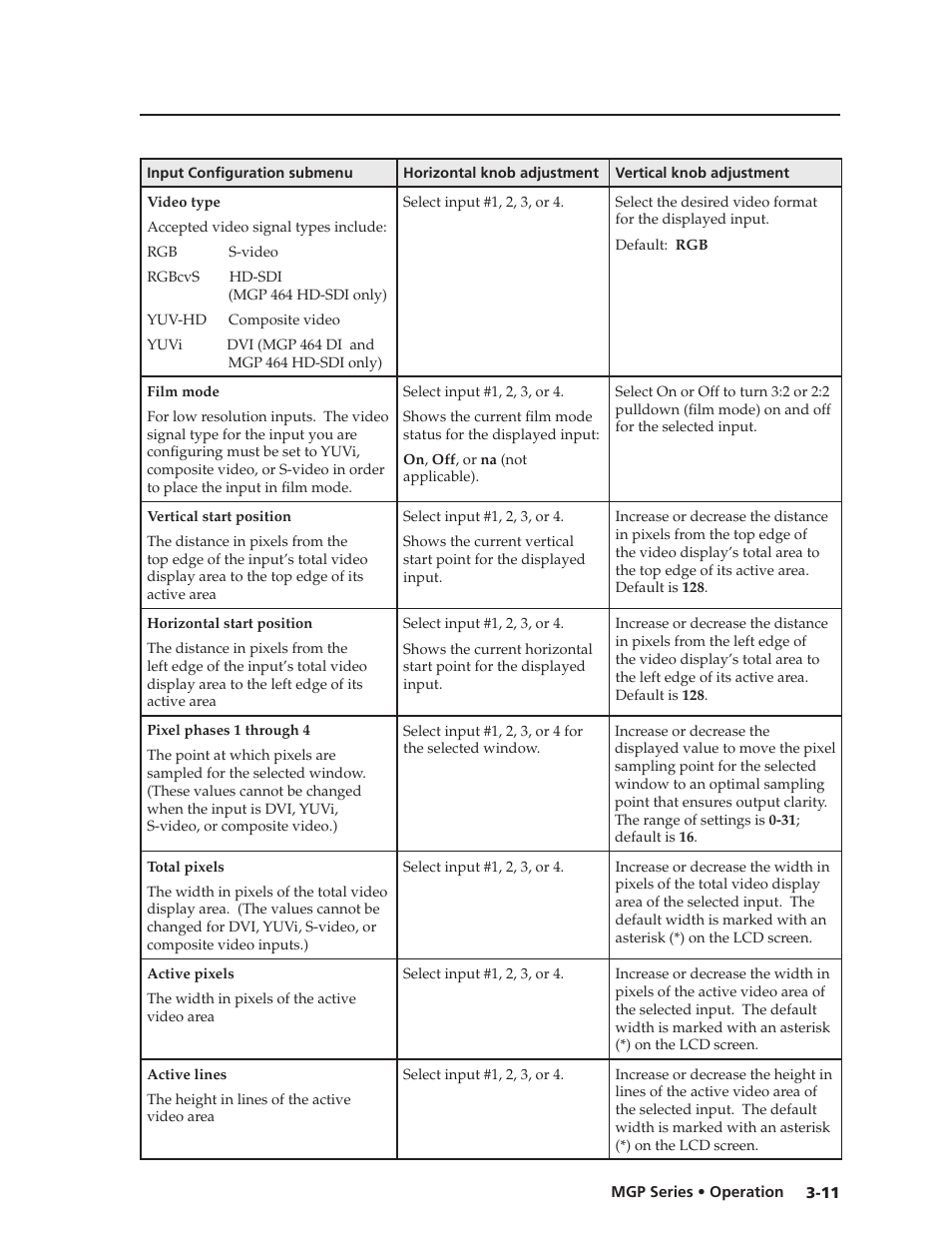 Preliminar y | Extron Electronics MGP 462xi Series User Manual | Page 33 / 146