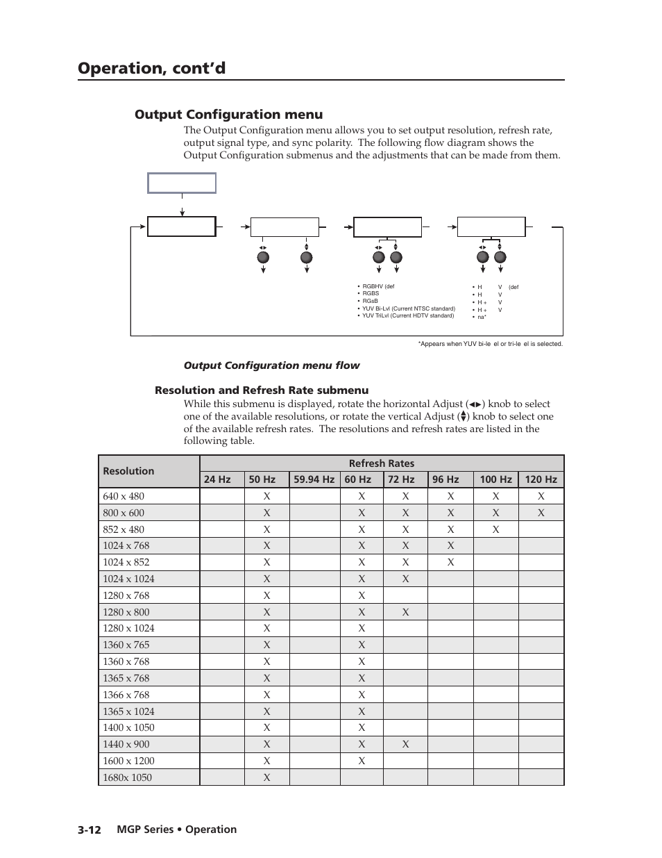Output configuration menu, Resolution and refresh rate submenu, Output configuration menu | Resolution and refresh rate submenu -12, Preliminar y, Operation, cont’d | Extron Electronics MGP 462xi Series User Manual | Page 34 / 146