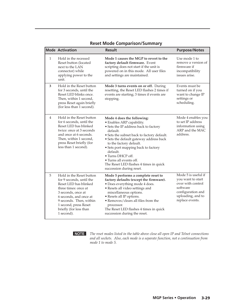 Preliminar y | Extron Electronics MGP 462xi Series User Manual | Page 51 / 146