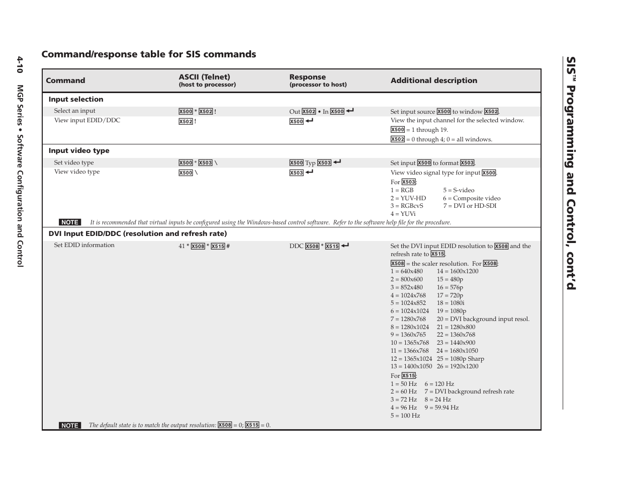 Command/response table for sis commands, Preliminary, Pr ogramming and contr ol, cont’d | Extron Electronics MGP 462xi Series User Manual | Page 62 / 146