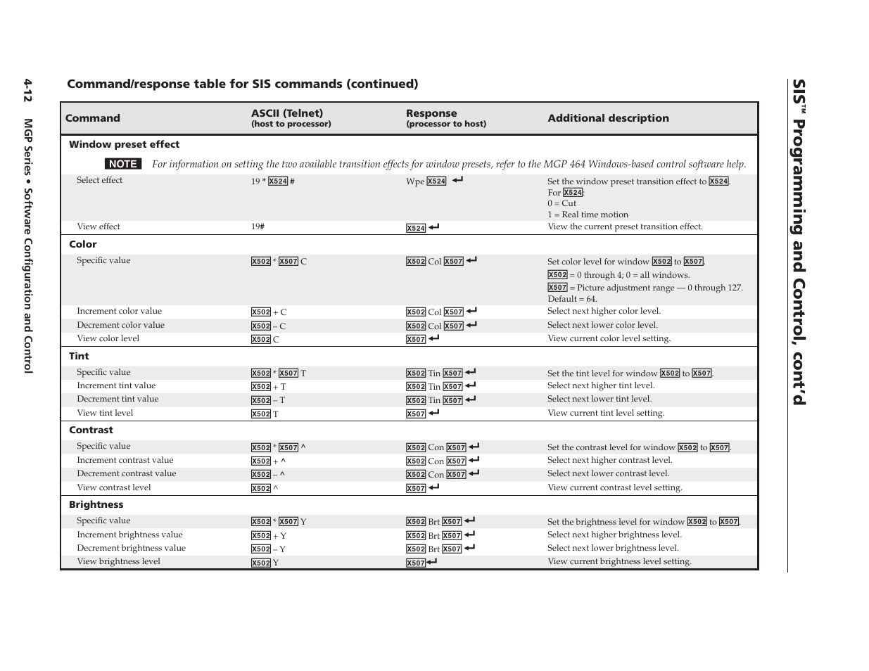 Preliminary, Pr ogramming and contr ol, cont’d | Extron Electronics MGP 462xi Series User Manual | Page 64 / 146