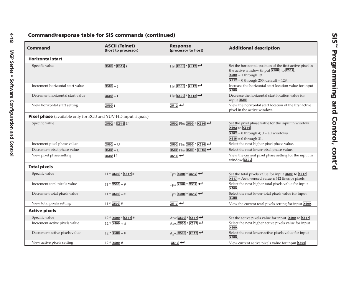 Preliminary, Pr ogramming and contr ol, cont’d | Extron Electronics MGP 462xi Series User Manual | Page 70 / 146