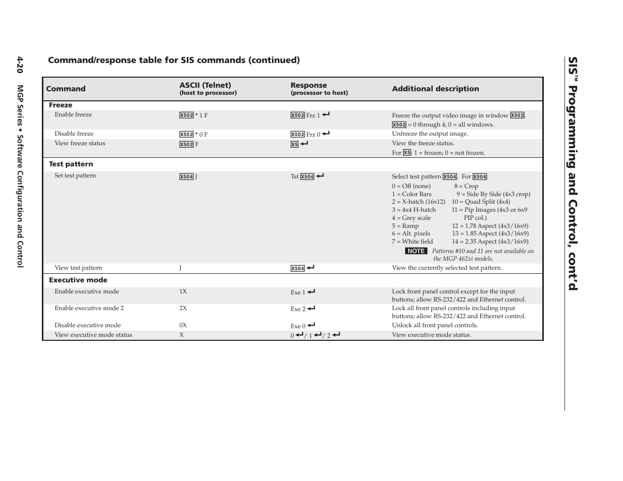 Preliminary, Pr ogramming and contr ol, cont’d | Extron Electronics MGP 462xi Series User Manual | Page 72 / 146