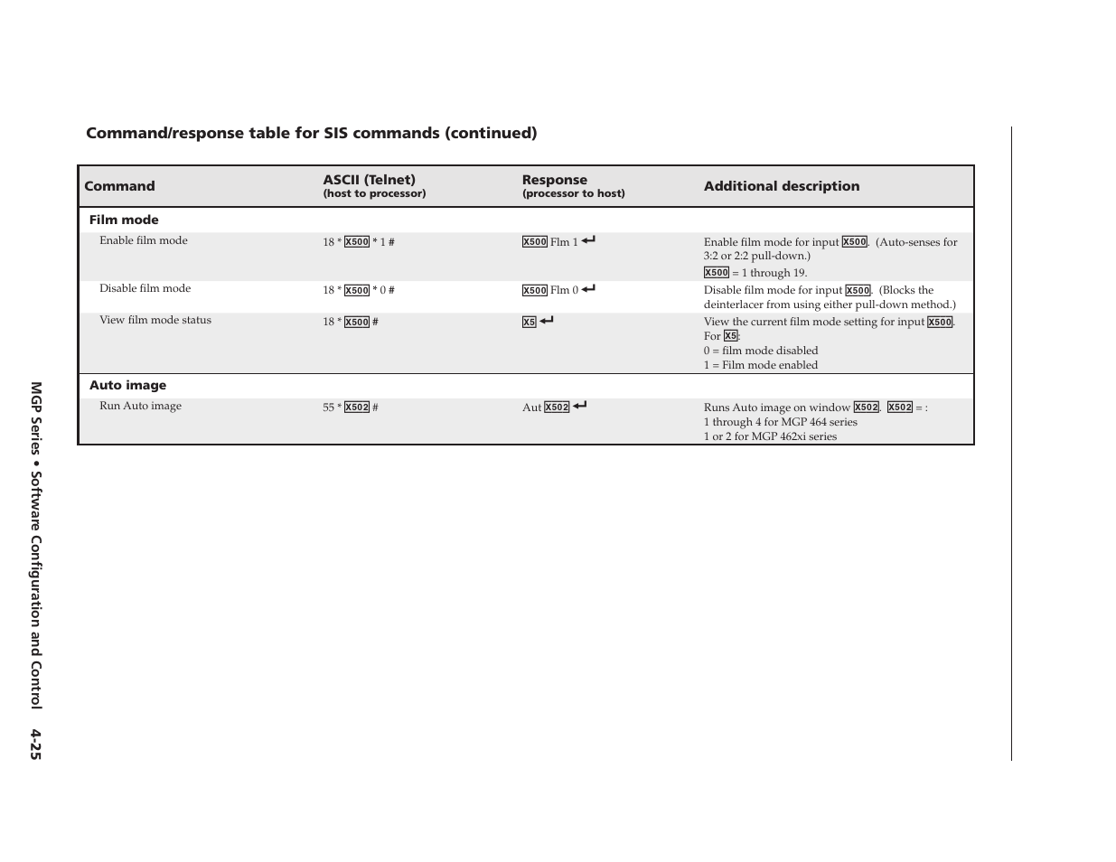 Preliminary | Extron Electronics MGP 462xi Series User Manual | Page 77 / 146