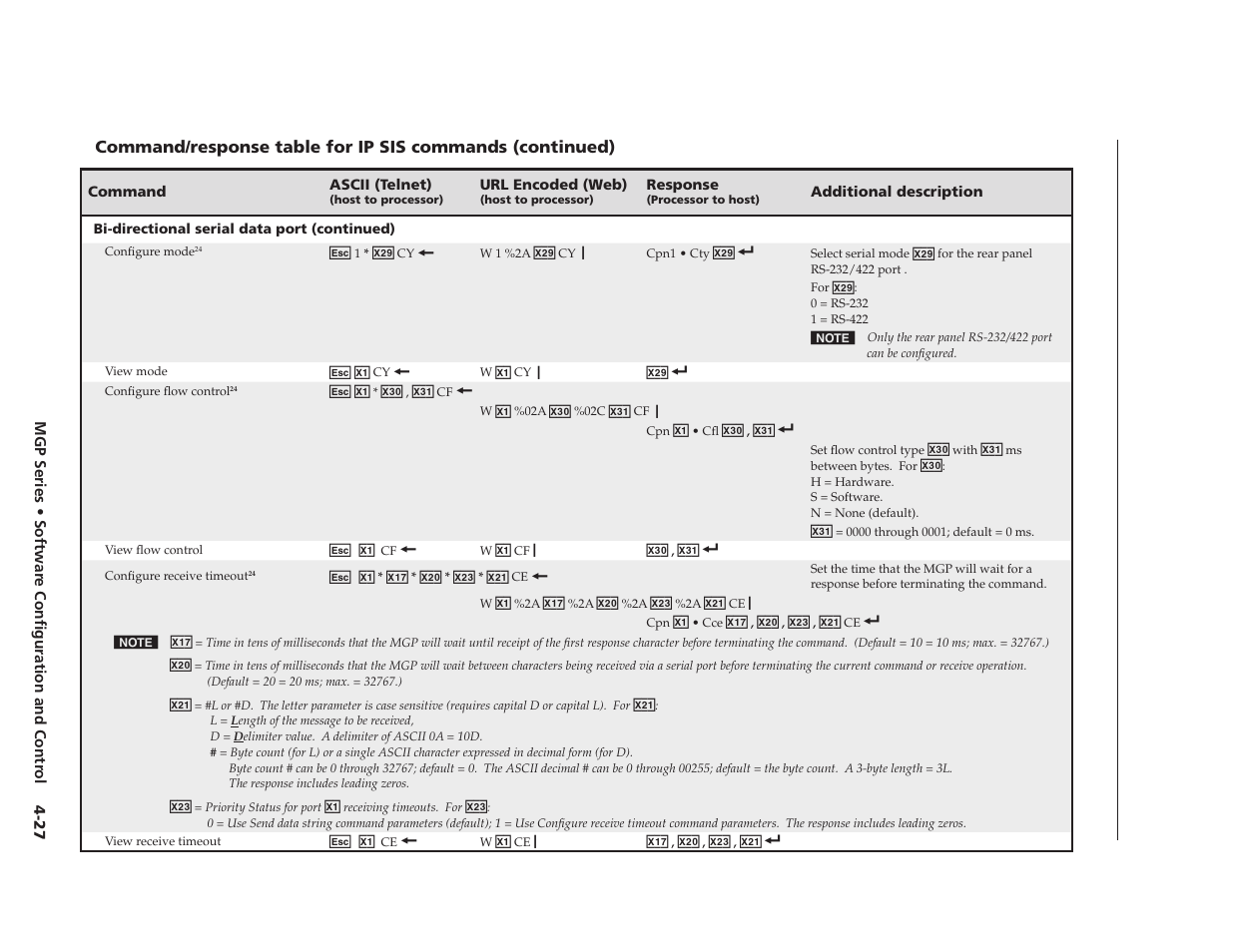 Preliminary | Extron Electronics MGP 462xi Series User Manual | Page 79 / 146