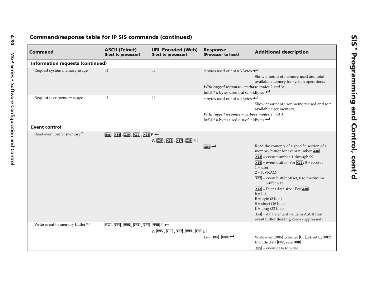 Preliminary, Pr ogramming and contr ol, cont’d | Extron Electronics MGP 462xi Series User Manual | Page 82 / 146