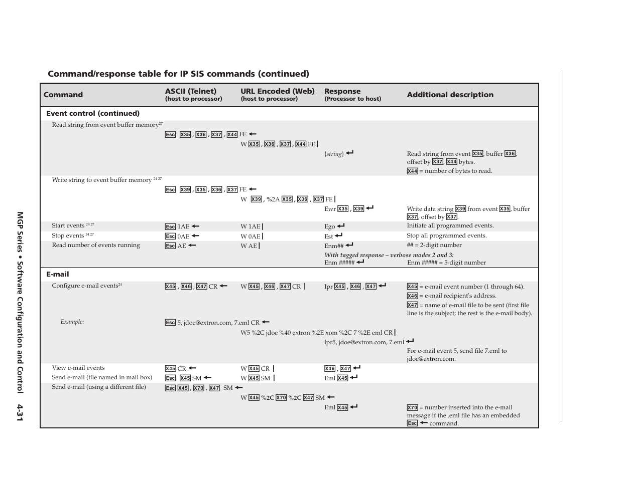 Preliminary | Extron Electronics MGP 462xi Series User Manual | Page 83 / 146