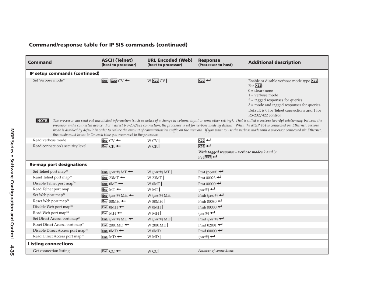 Preliminary | Extron Electronics MGP 462xi Series User Manual | Page 87 / 146